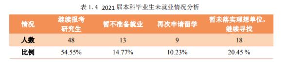 中国石油大学（北京）：毕业去向落实率96.87%！很实惠