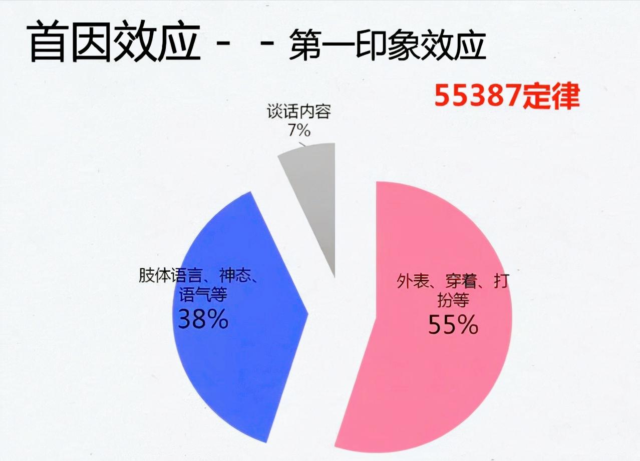 64条女生基本礼仪,狂加好感分,做一个有修养的女生