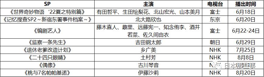 2022日剧推荐十大必看日剧排行榜,2022年秋季日剧表