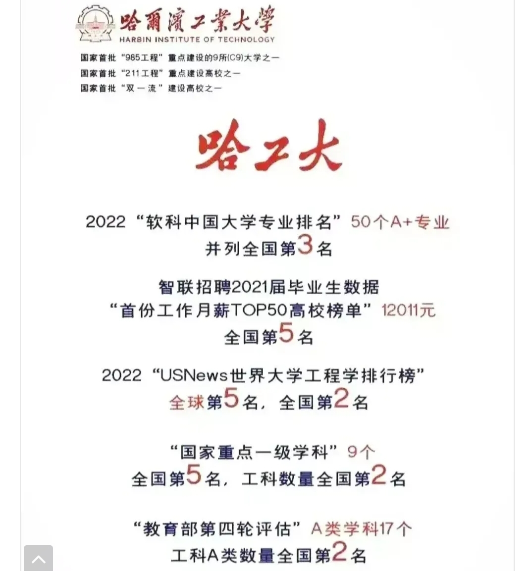 工科强校“凡尔赛”：毕业生首份工作月薪12011元，全国第五