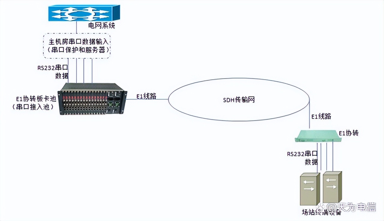 电网灵活性实验,电网适应性测试报告