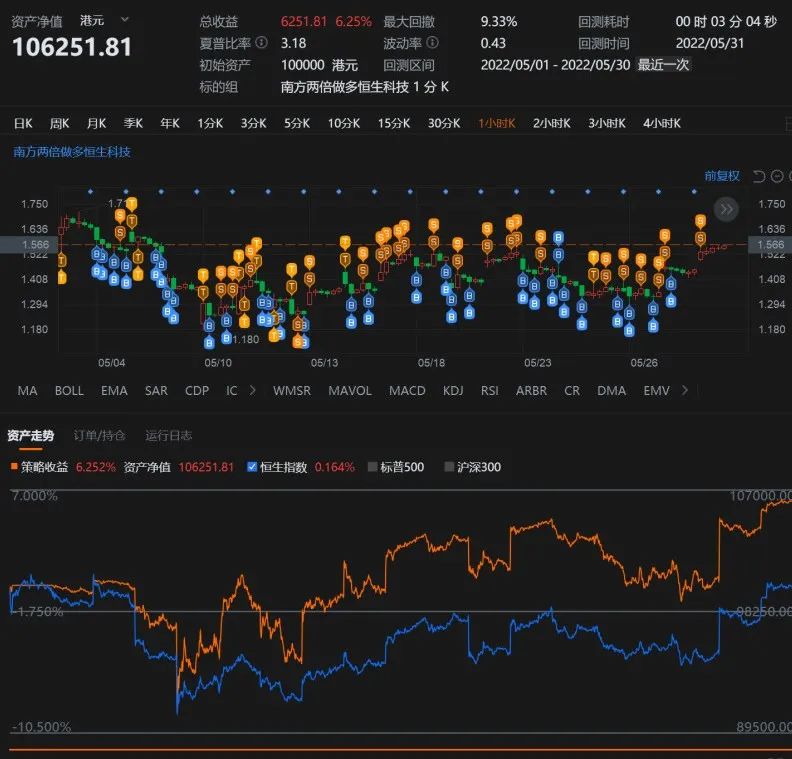 恒生指数和恒生指数etf,恒生互联网etf和恒生指数