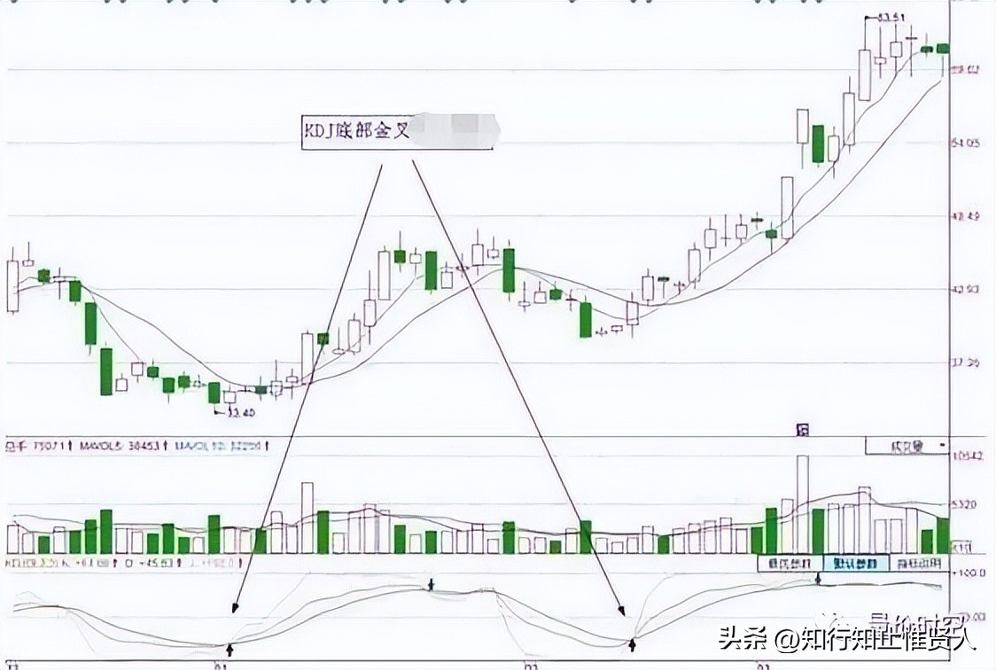 学到极致卡点,学到极致便是沧海一粟
