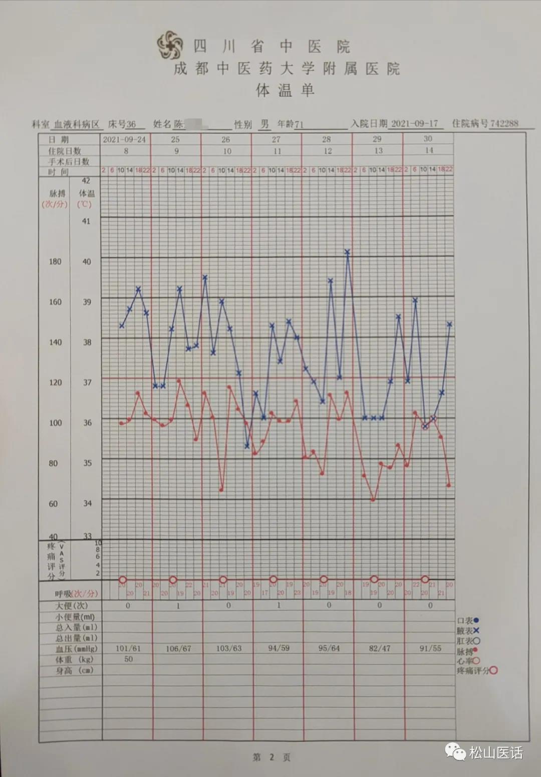 松山医话最新消息,松山医话系列之血液