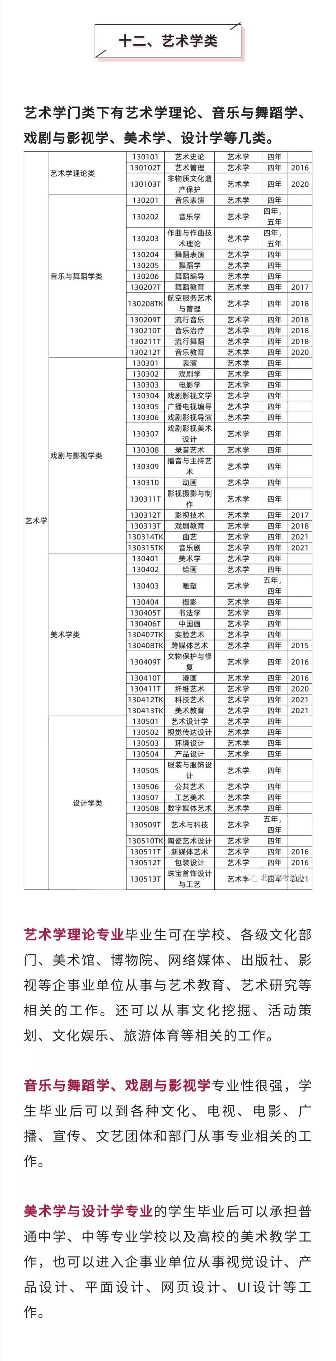 12大学科门类771个大学专业及对应就业去向大盘点，选专业必备
