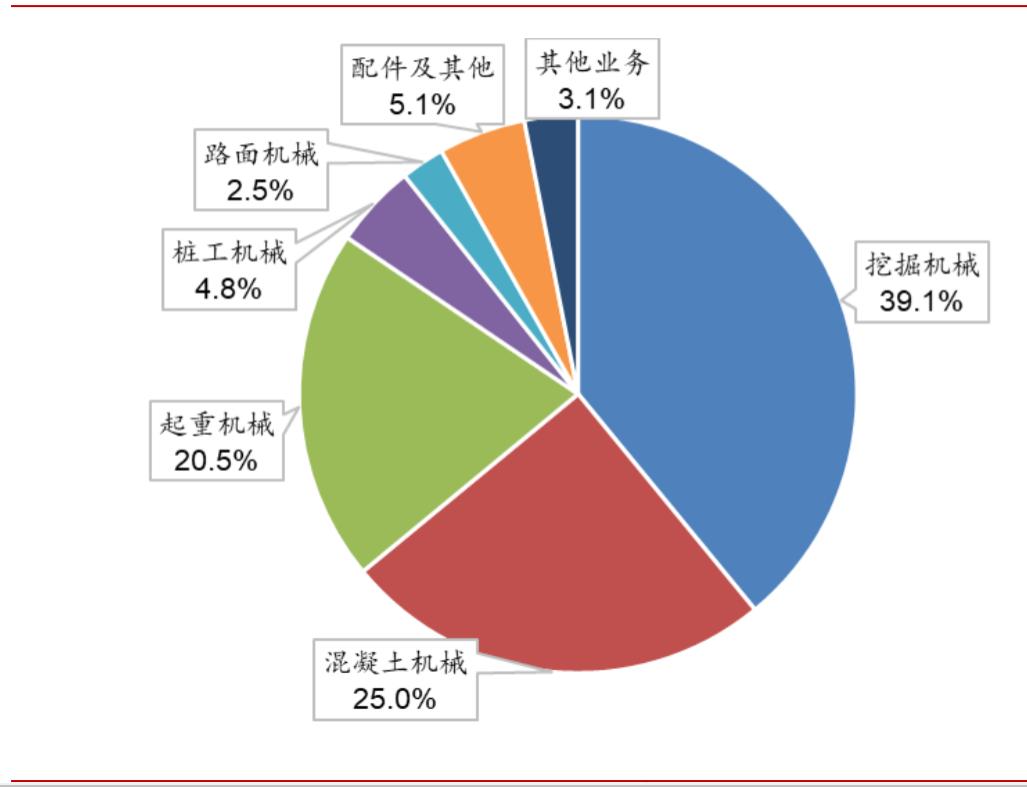 600031三一重工2023业绩何时公告,600031三一重工2021年长线目标价