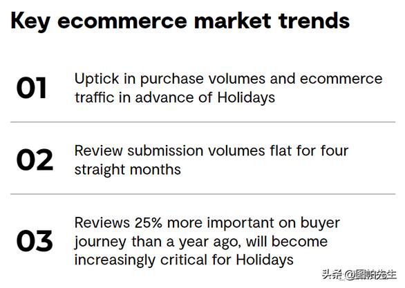 2023跨境电商选品趋势,2022年跨境电商机会预判