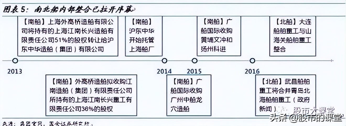 学会精华知识-中国重工,601989研究报告:低估值船海龙头