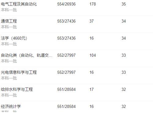 江西省高校第四轮学科评估情况,江西省第二批高校排名
