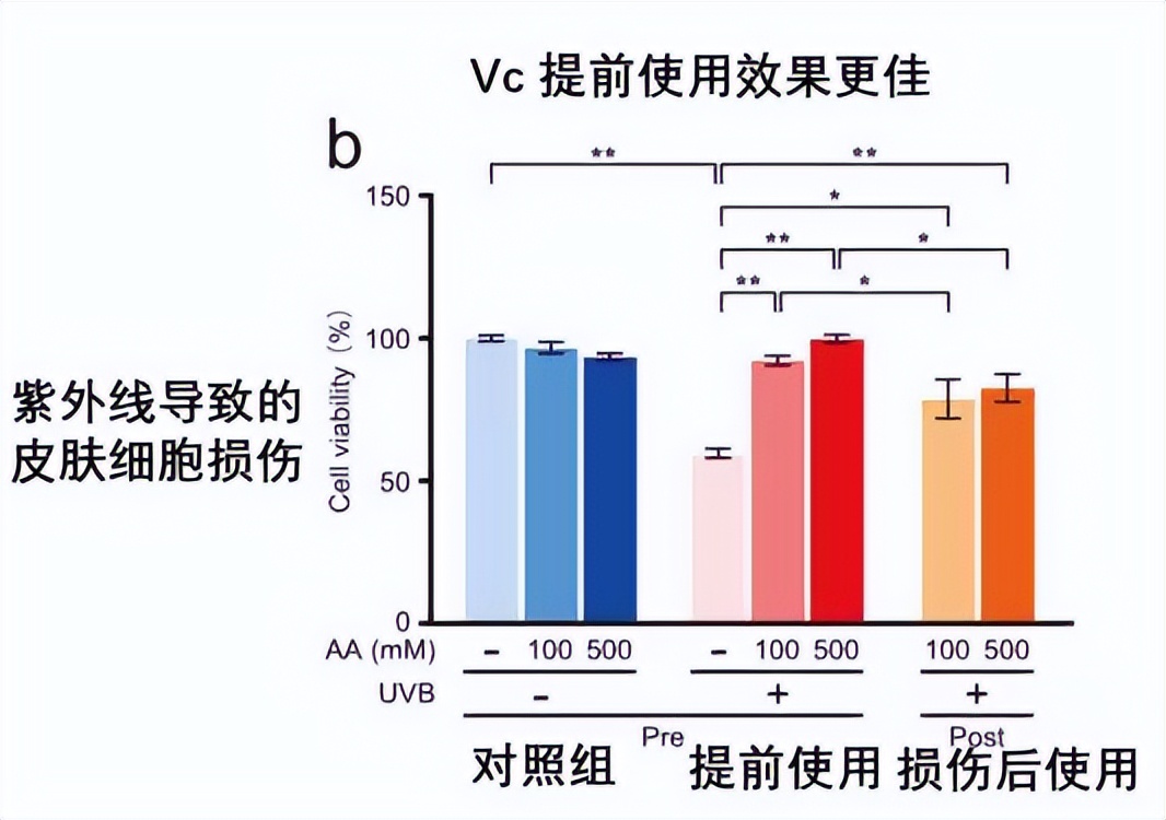 什么样的眼霜用了长脂肪粒,为什么用了眼霜长脂肪粒了