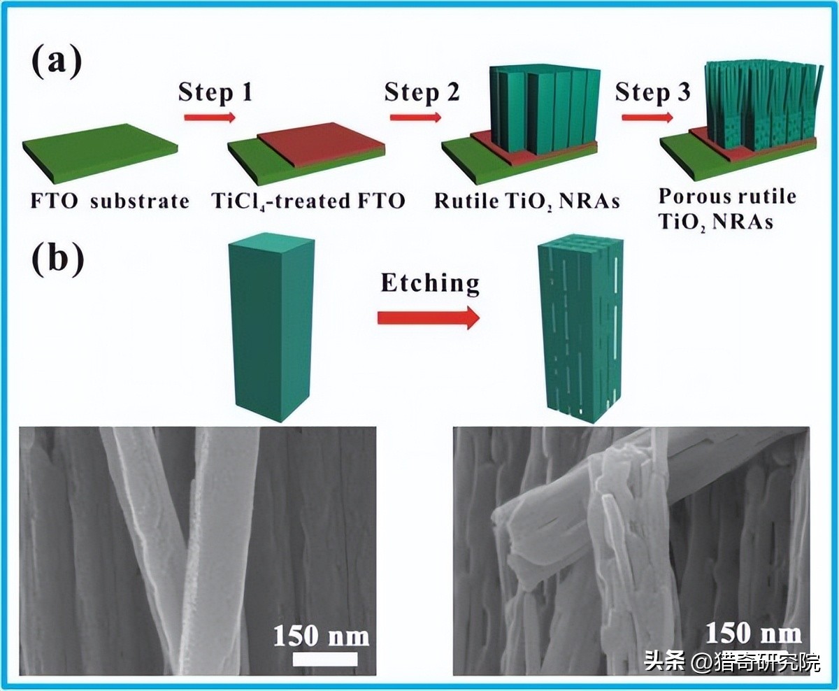 如何通过氧缺陷增强阴离子吸附能,并实现镍锌电池超倍率耐用?