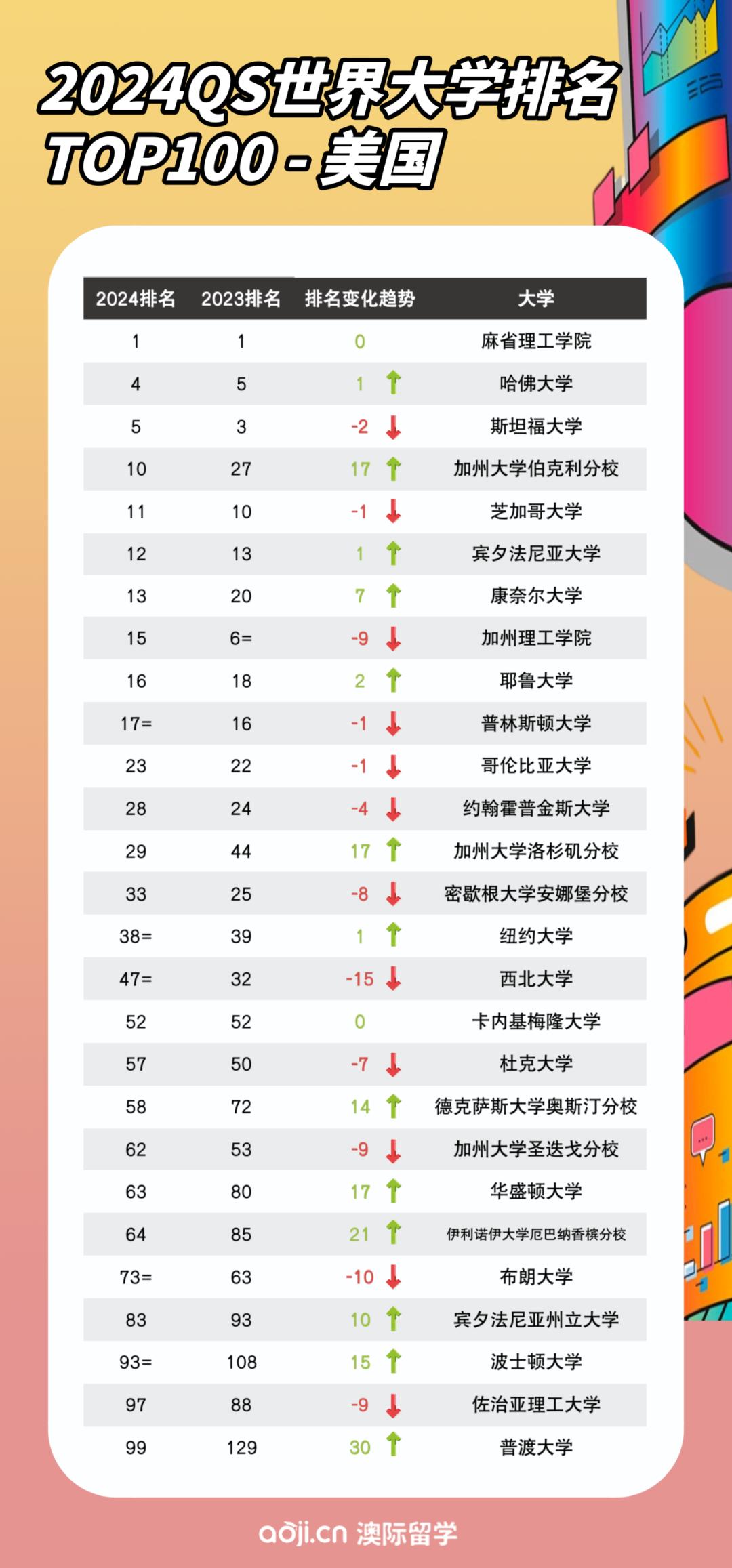 四川大学qs世界大学排名2024,qs世界大学排名2024大陆高校