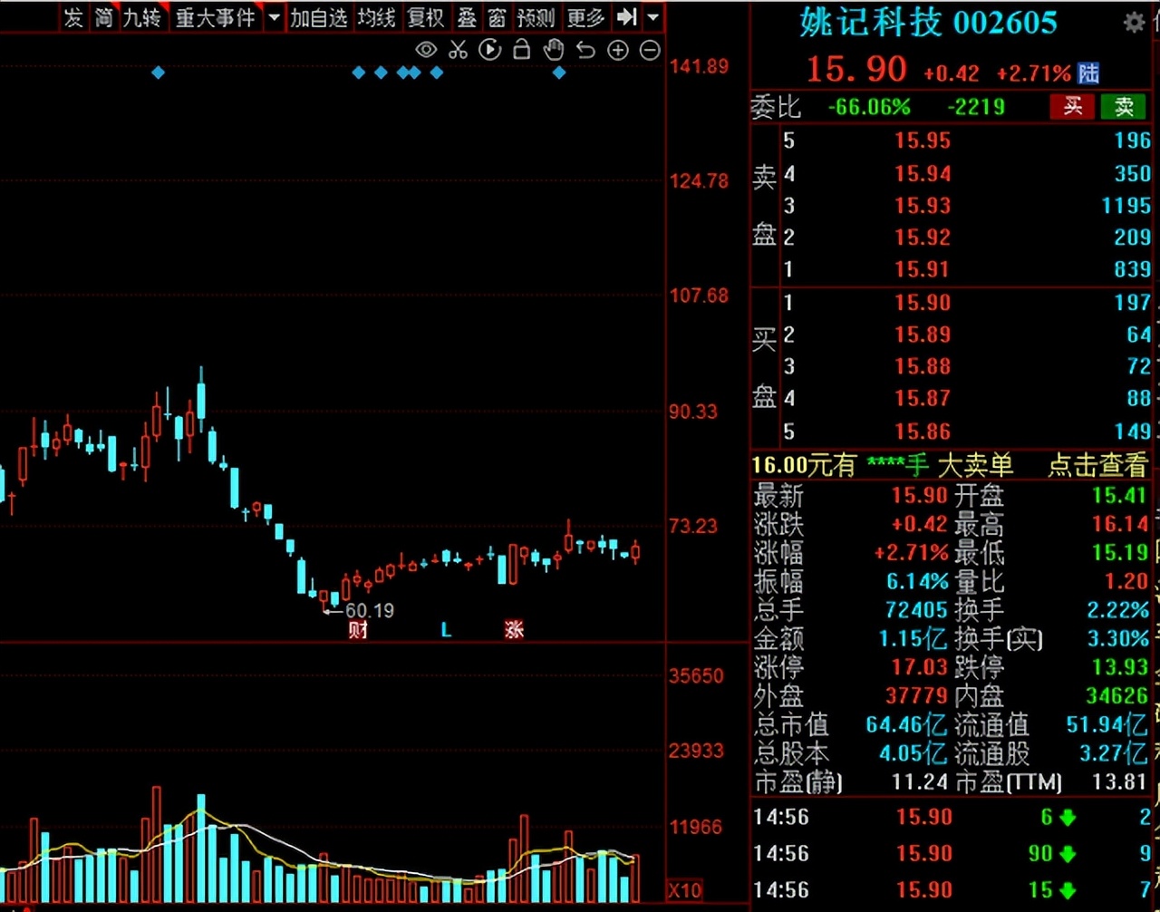 a股癌症早筛龙头,a股历史性大跌