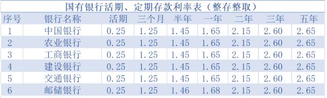工资每月一万怎么存银行利息才高,一个月挣一万利息要存多少钱