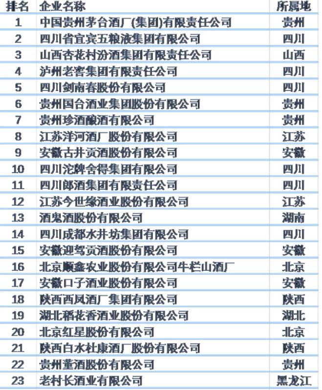 白酒产业集团,成立强盛集团