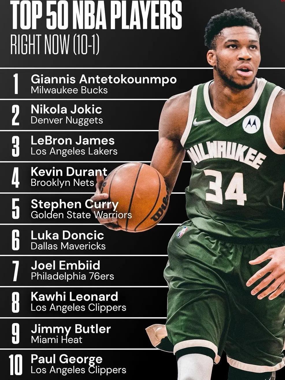 现役最被高估的球员排名,美媒50大球星排名