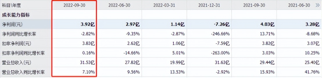 低估值小盘股,低估值的小盘龙头