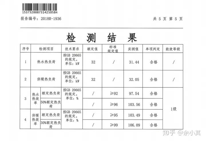 壁挂炉试验性能测评,壁挂炉测评一天
