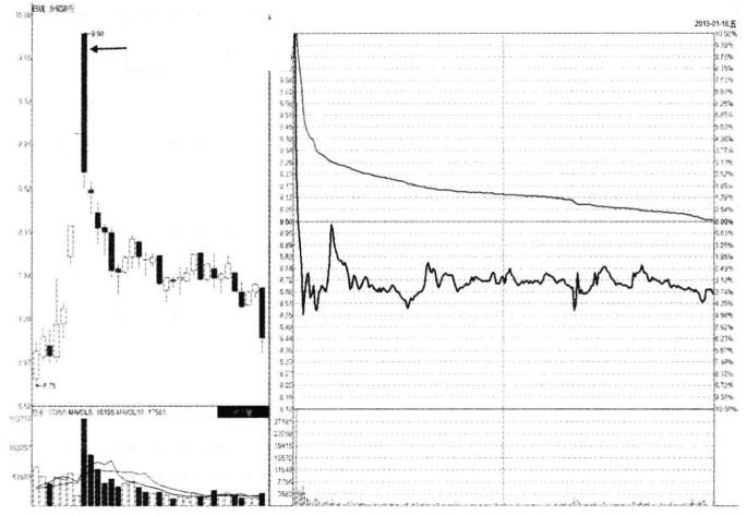 涨停板封不住反复打开最后封一板,涨停板反复打开最后又封住