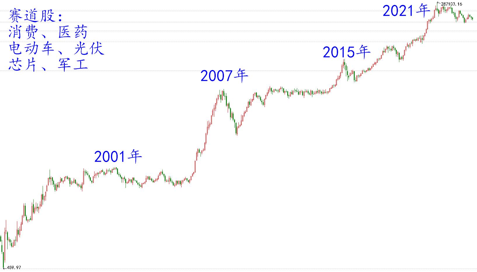 【阿令】适合短线策略的环境——20230426