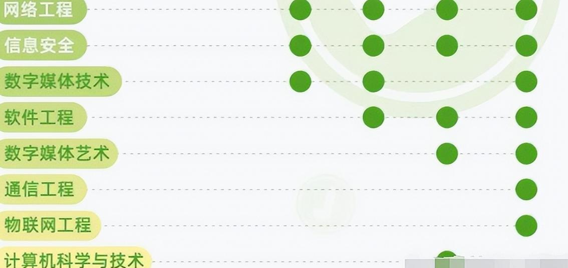 本科毕业十大绿牌专业,本科和专科十大绿牌专业