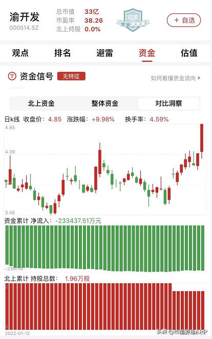 房地产板块二季度业绩,2023年地产回暖