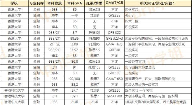 香港留学香港中文大学,香港留学北京大学