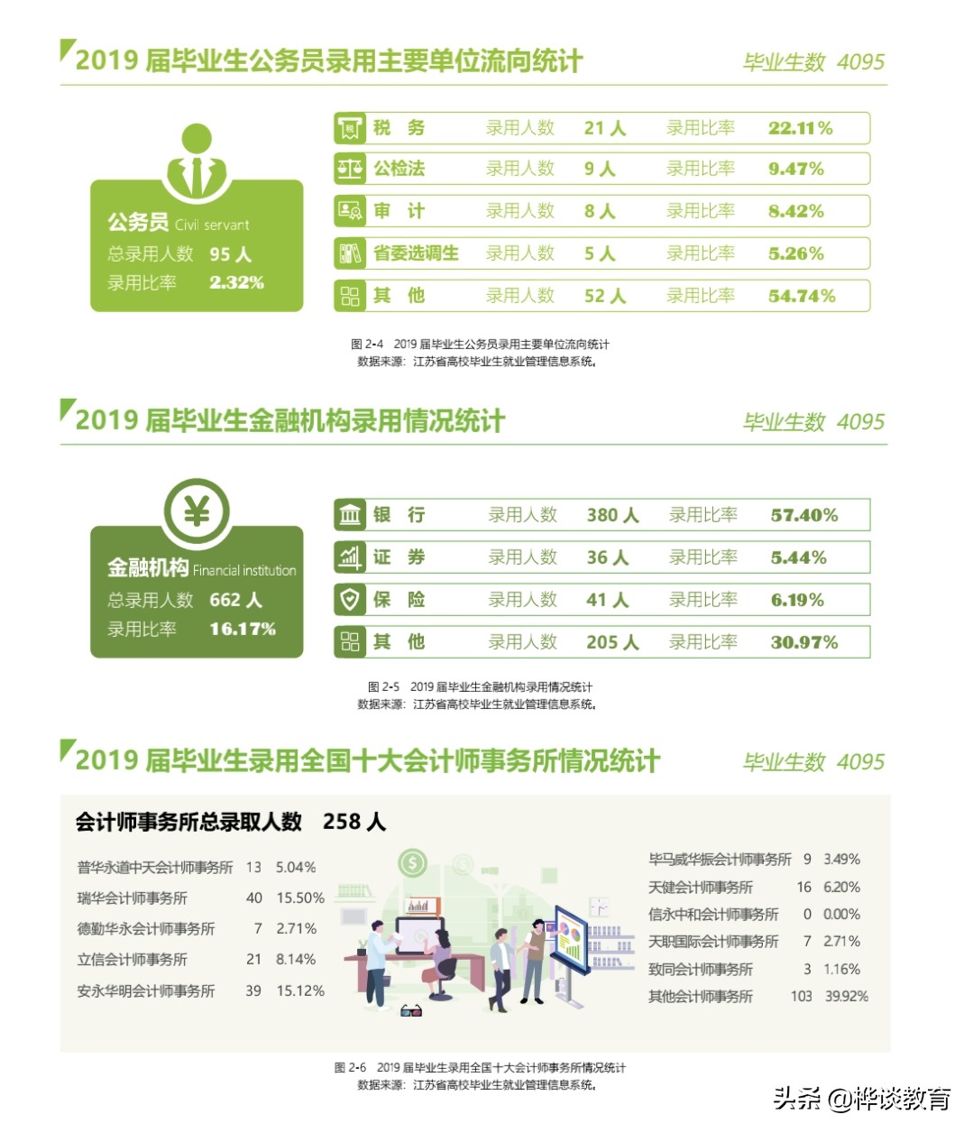 南京这2所双非院校，就业不输某些211大学！文科生更适合报考