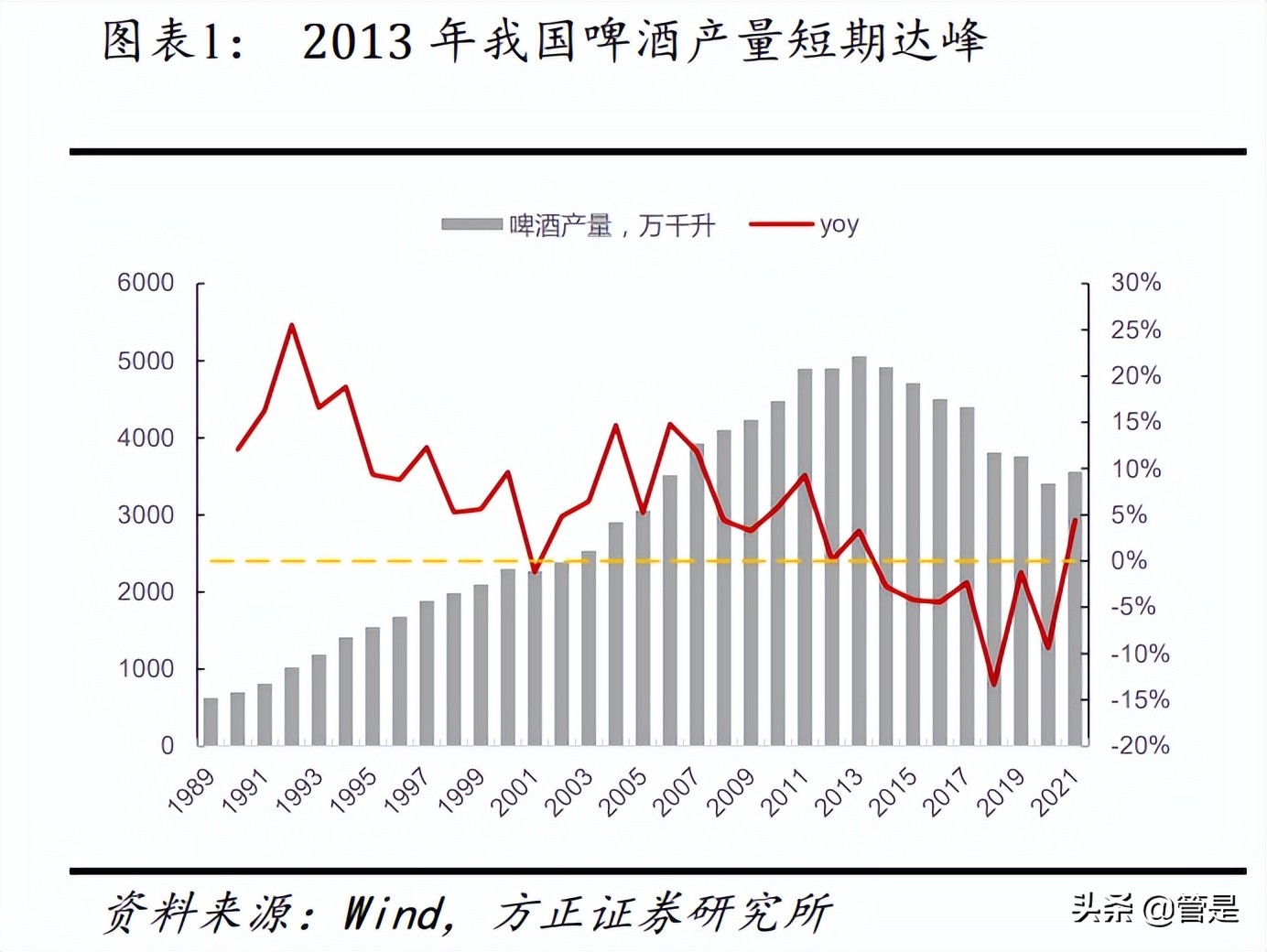 华润微深度研究报告,华润啤酒发布2019年业绩报告