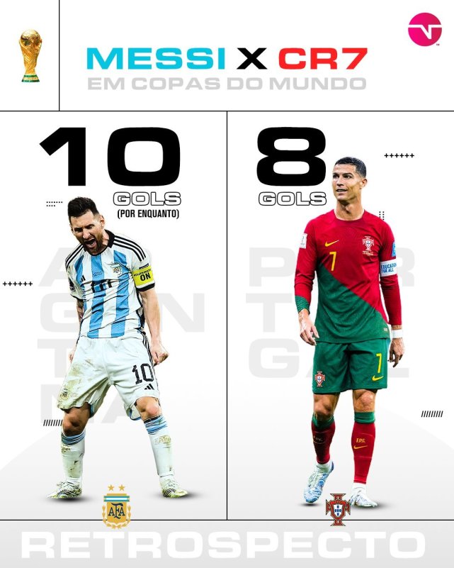 c罗梅西生涯成就对比,c罗梅西职业生涯对比