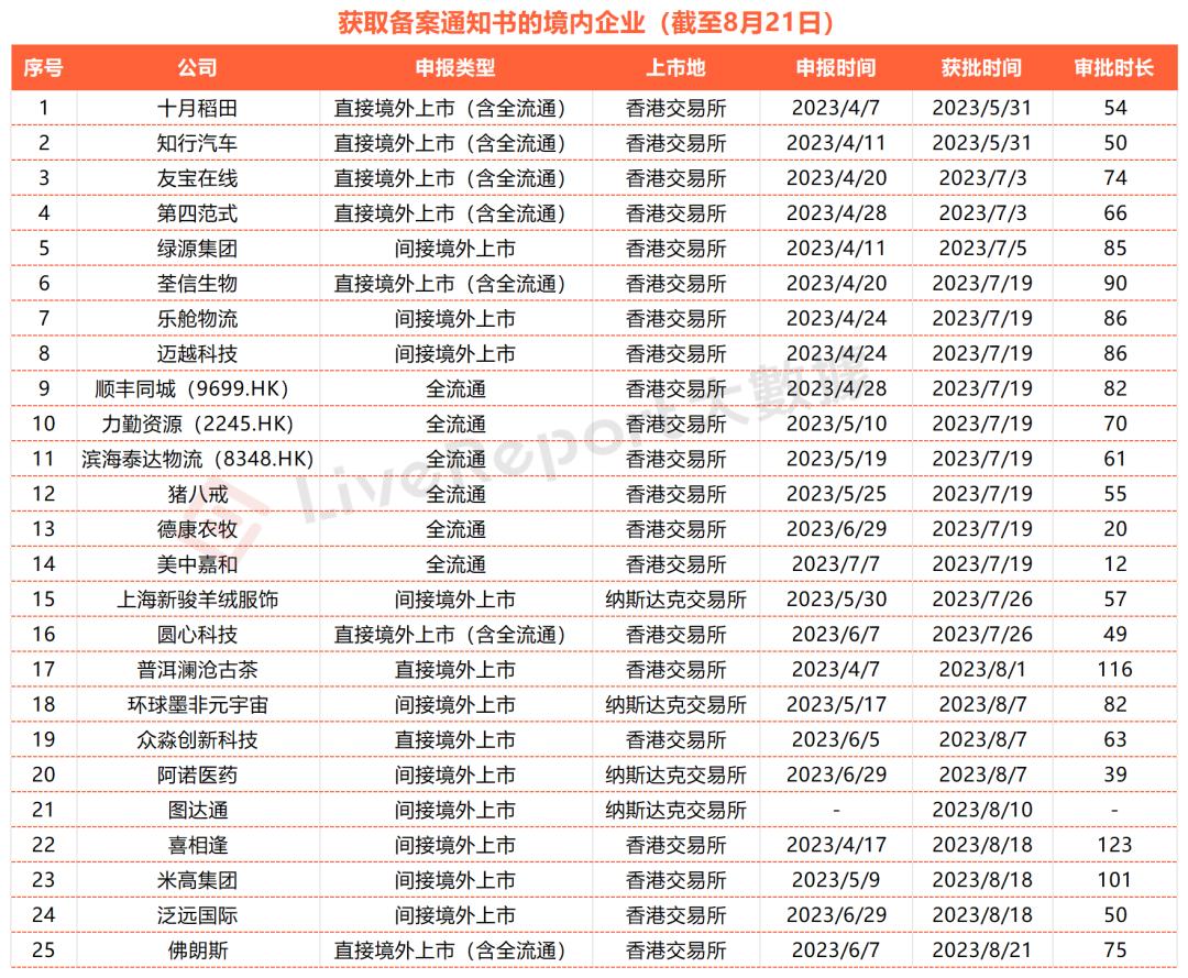 来自广州的「佛朗斯」获批「备案通知书」