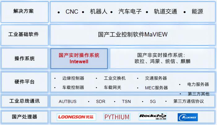一站式工业软件,智能工业控制系统解决方案