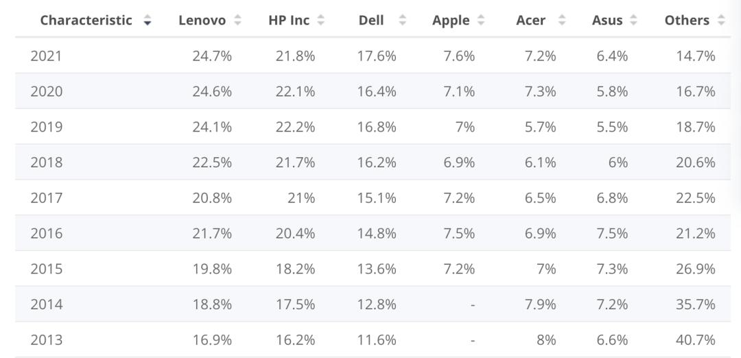 mac跟windows哪个好上手,mac好还是windows好