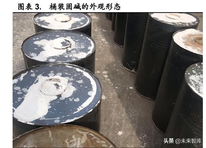 烧碱节后预测,烧碱下周预测