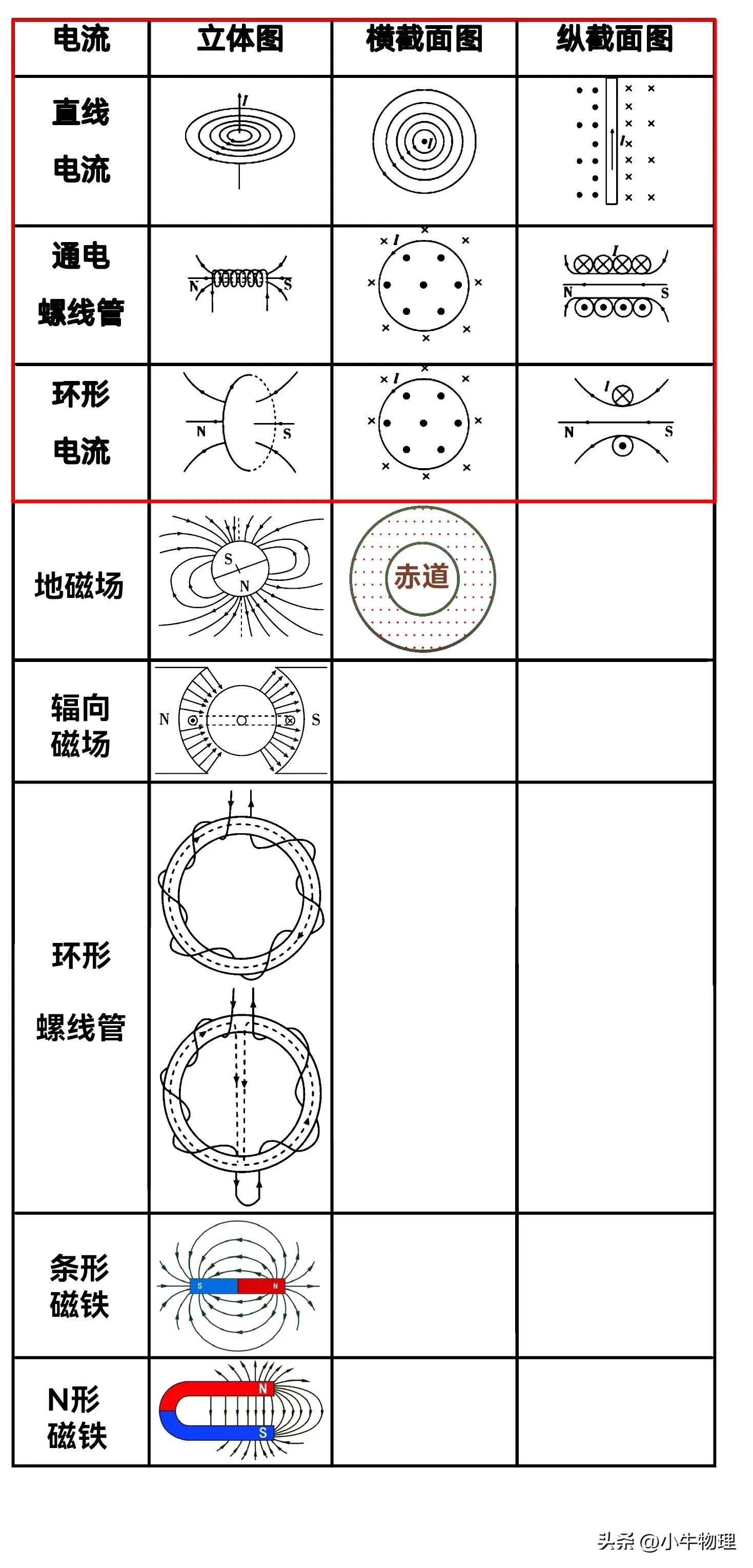 安培力作用下导体的运动与平衡,安培力作用下导体运动趋势的判断