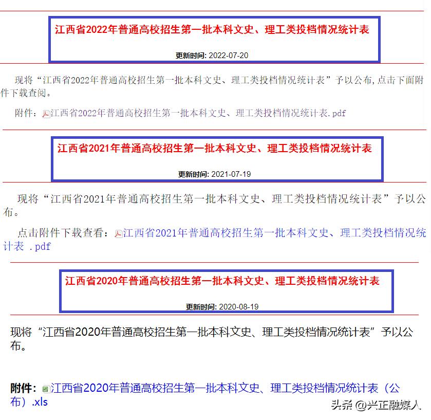 江西2020年一本各校投档线,2020年江西一本投档统计表