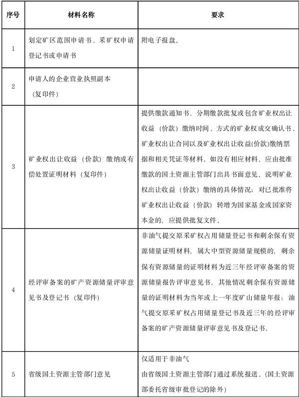 矿产开采证到期后如何办理续期,矿业权办理流程