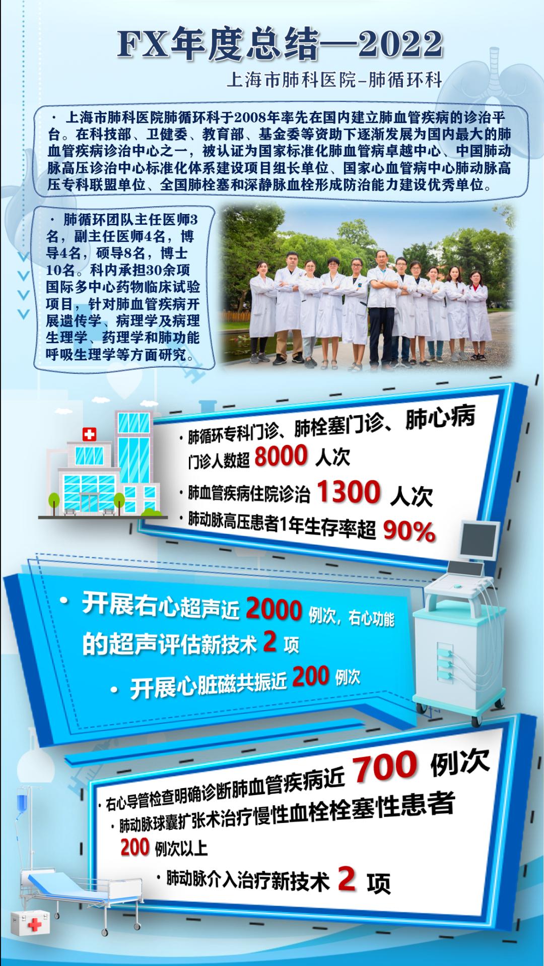 上海市肺循环科哪家医院好,上海肺科医院肺循环科专家门诊