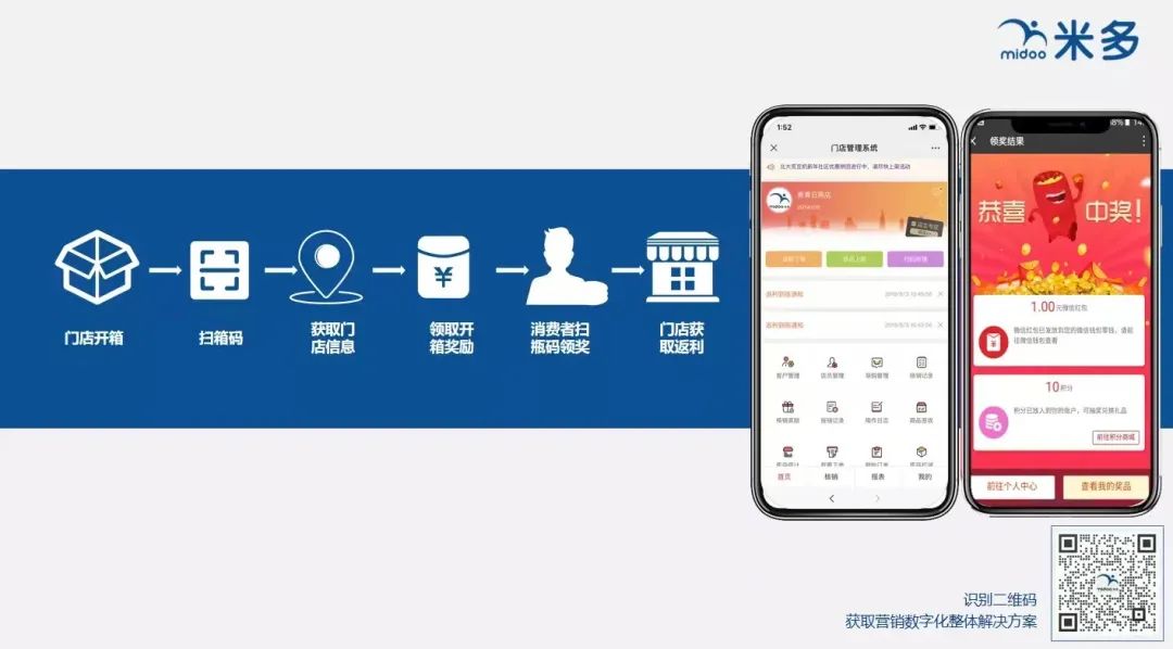 五粮液大单品也做扫码促销，其他企业该不该抄作业？
