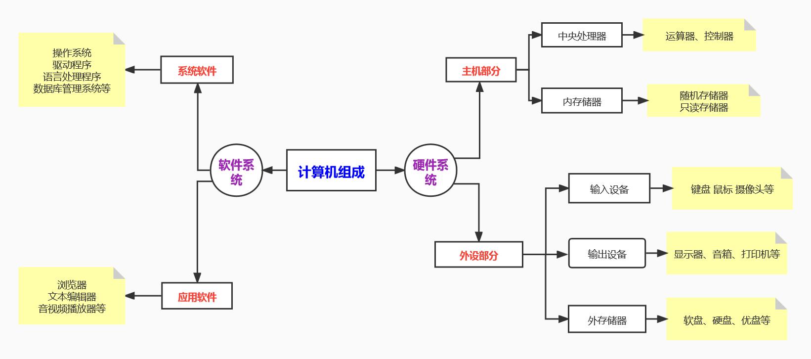 计算机组成原理实验详解视频,计算机组成原理计算机的工作过程