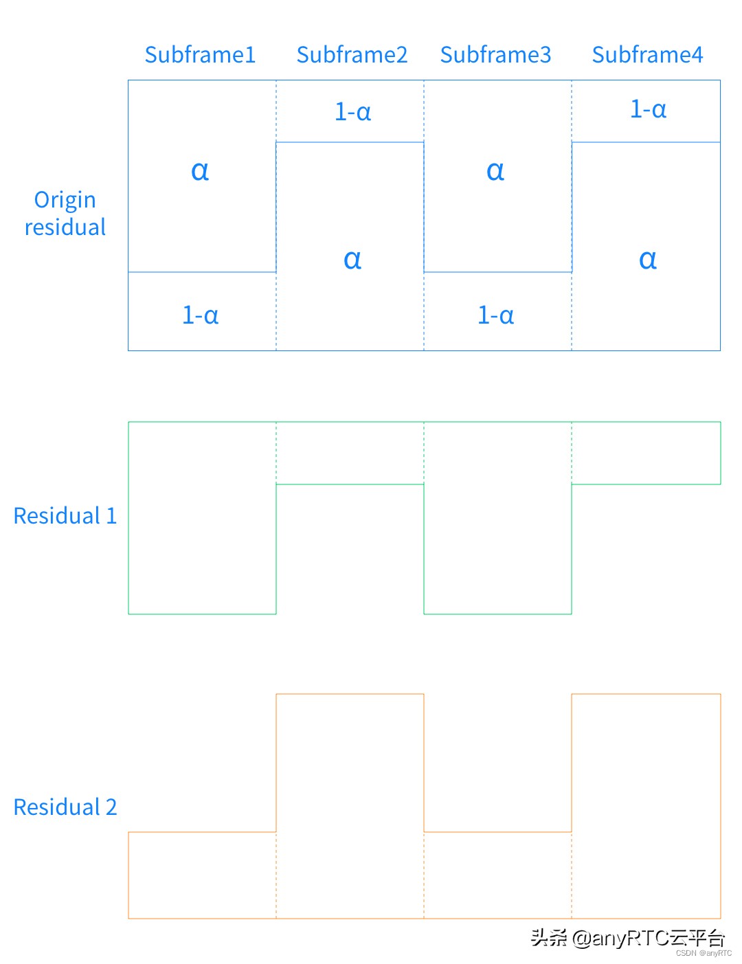 实时对讲视频技术,智能化无线对讲视频
