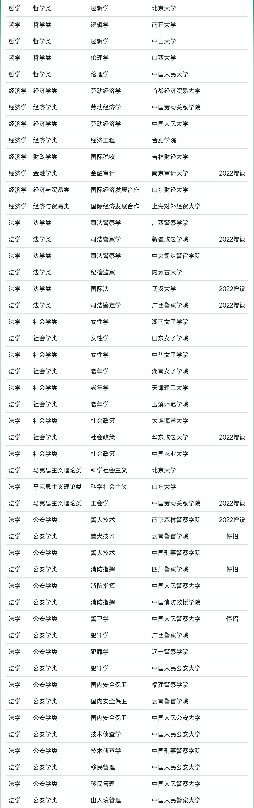 2023杞涓栫晫澶у鎺掑悕,杞2023澶у鎺掑悕