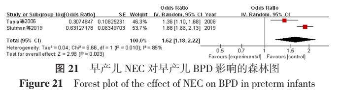 早产儿支气管发育不良多久能断氧,早产儿支气管肺发育不良原因