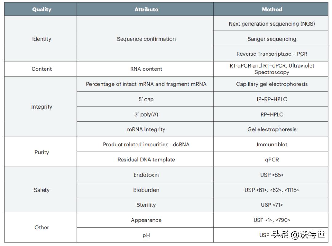 沃特世CGT加速器:解读最新政策法规,加速基因治疗药物研发