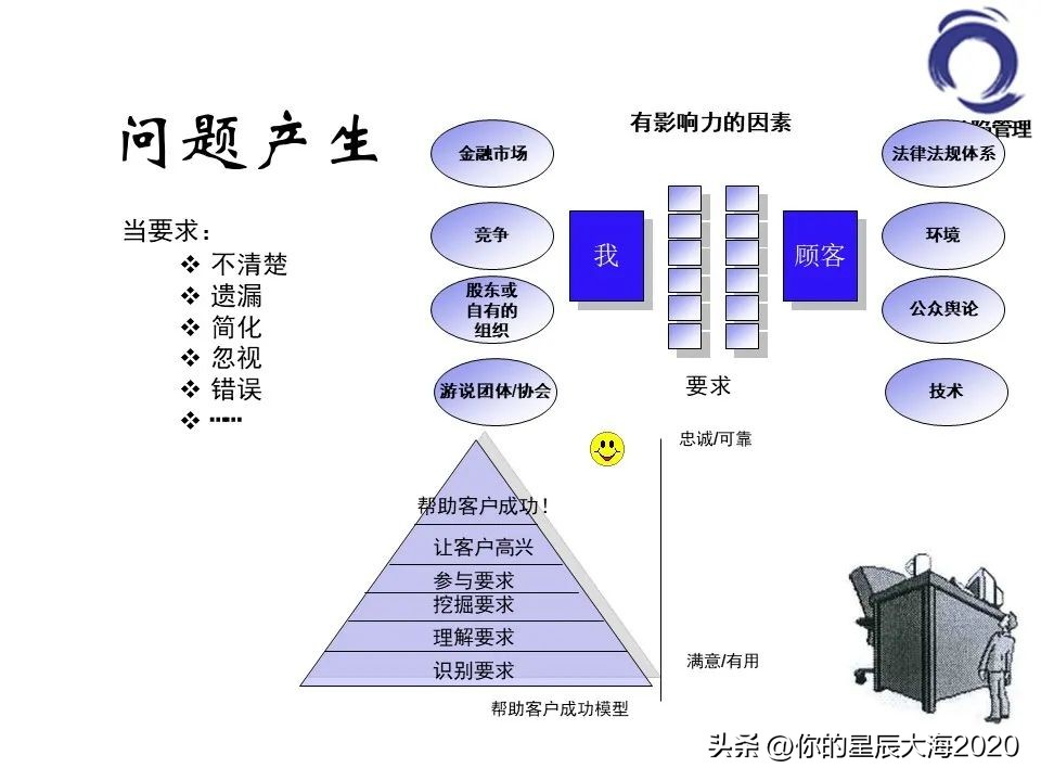 零缺陷管理的标准,零缺陷管理培训