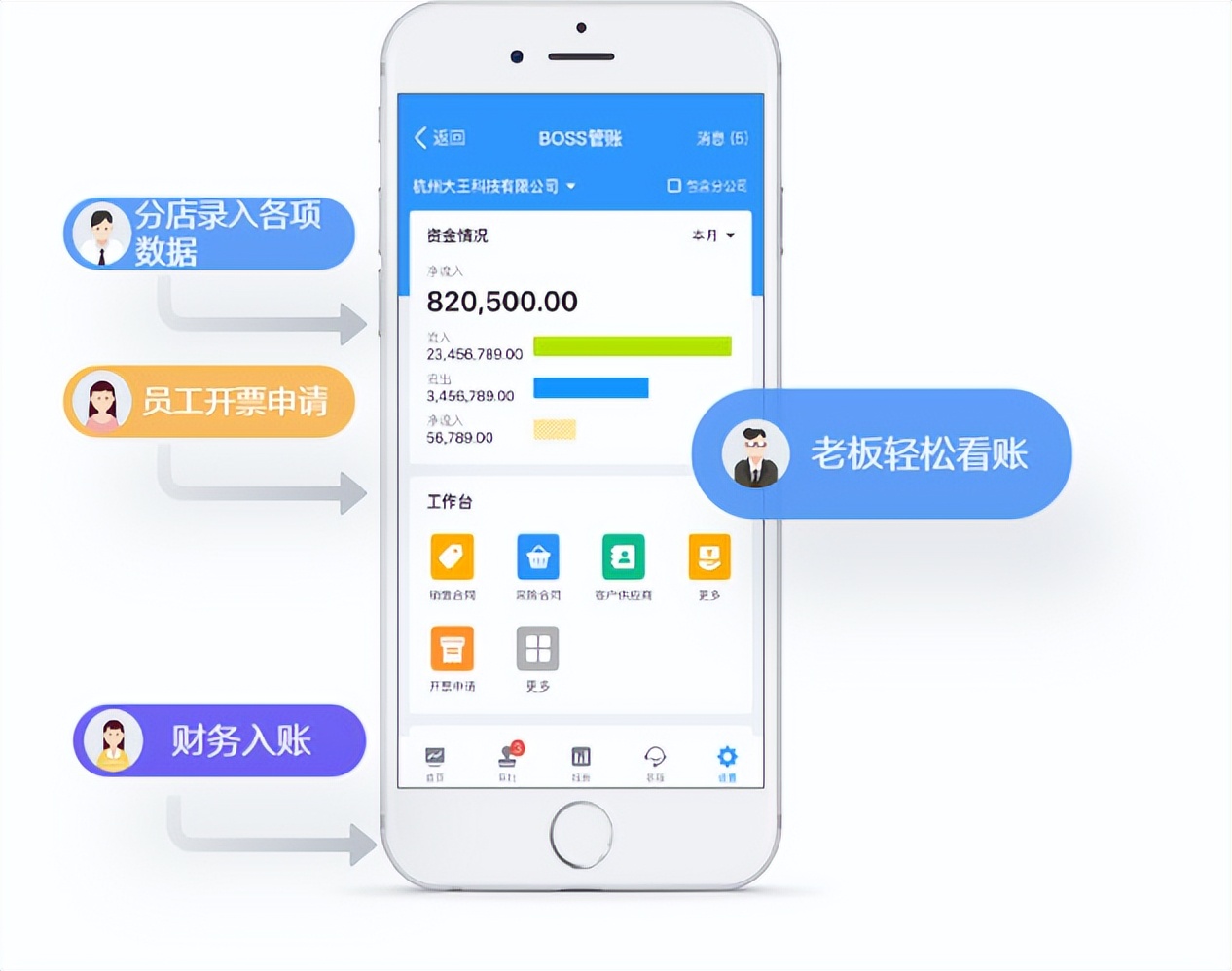 真香现场！BOSS管账助力普通会计转型财务BP