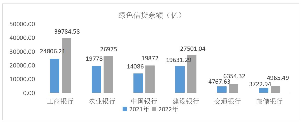 我国商业银行绿色金融发展的机遇,银行绿色金融试点