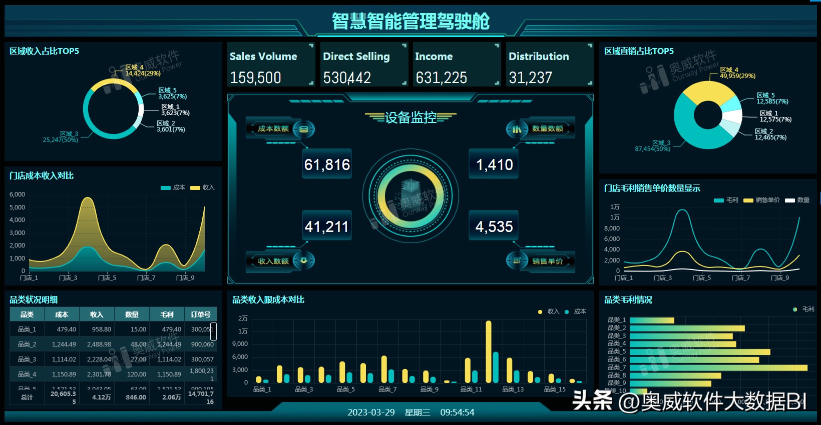 奥威bi数据分析软件免费吗,奥威bi数据可视化分析工具