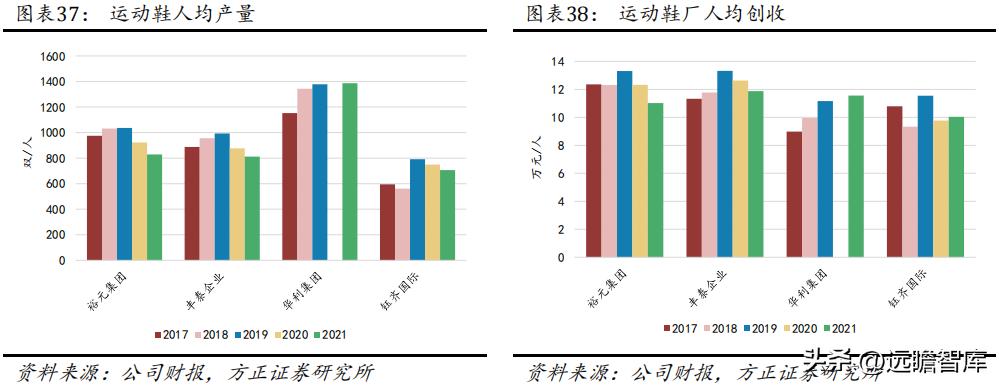 华利集团鞋子,华利集团自有品牌运动鞋