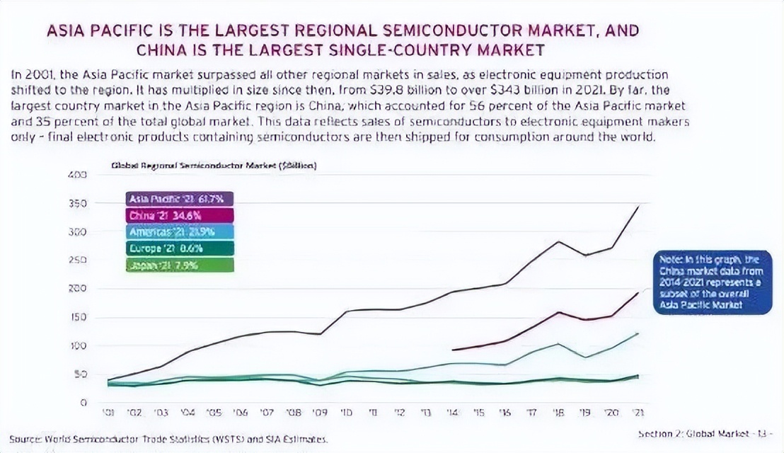 美国升级对华芯片战的影响,美国对华芯片战